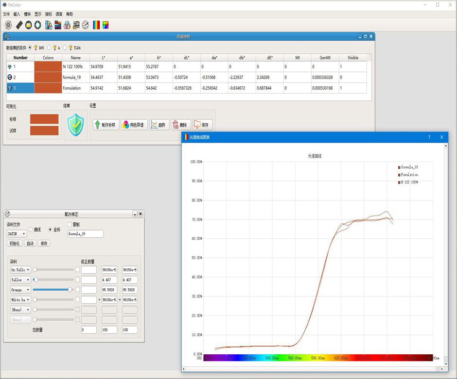 Spectral Curve